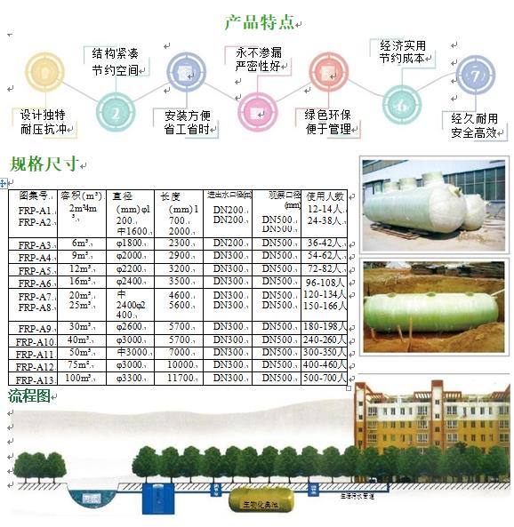 秀峰玻璃钢化粪池
